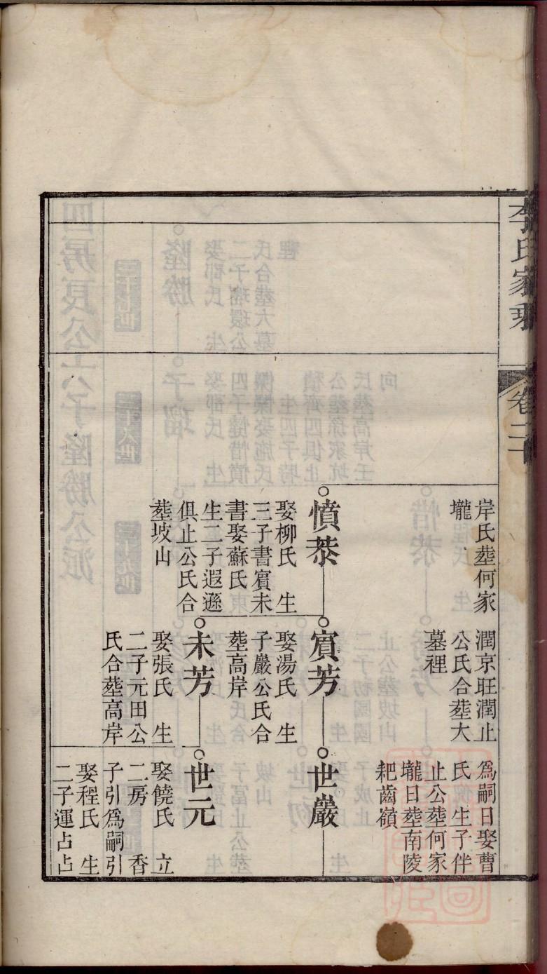 全国董氏族谱