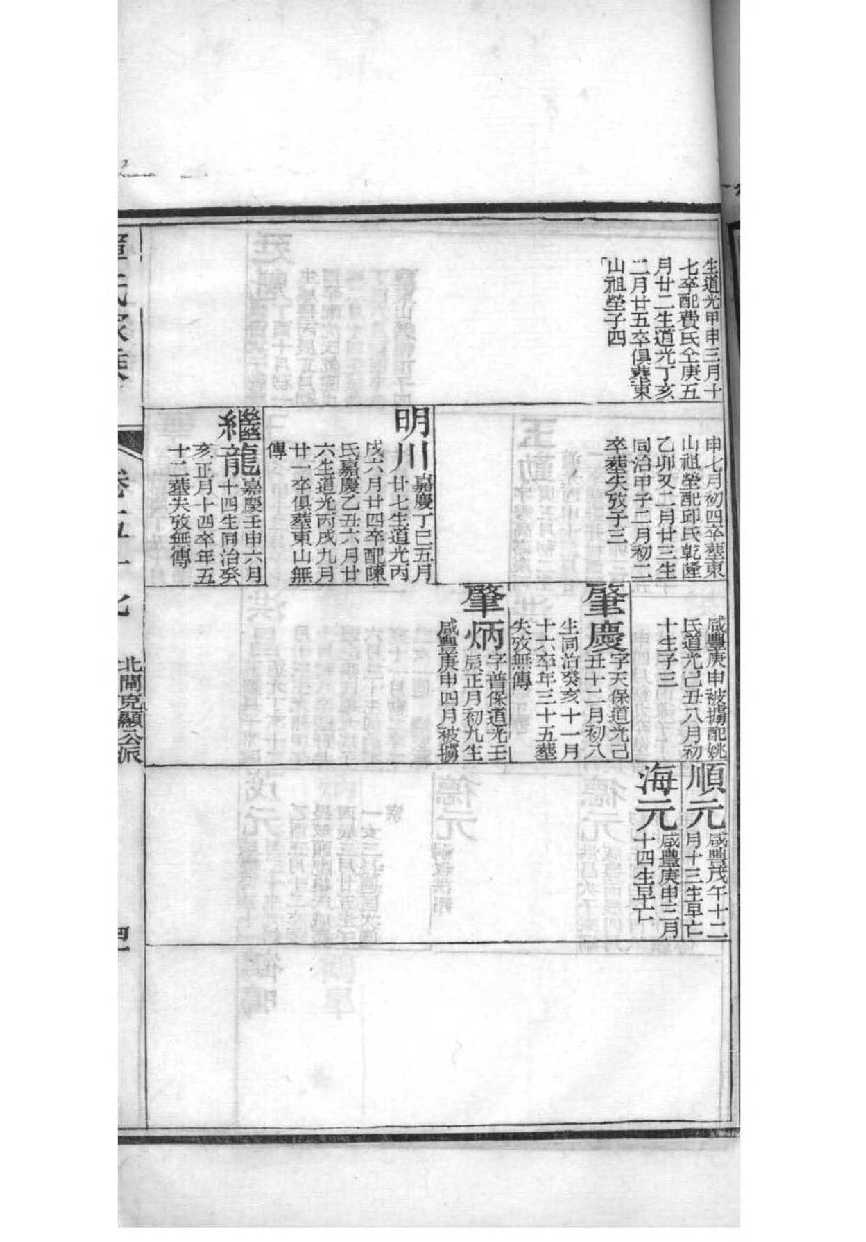 陈氏续修家谱