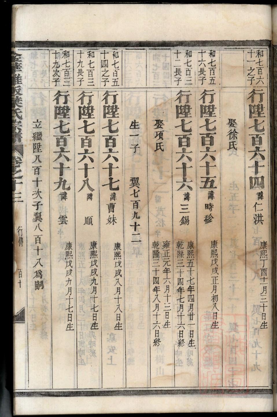 安丘郎世家谱辈分排法