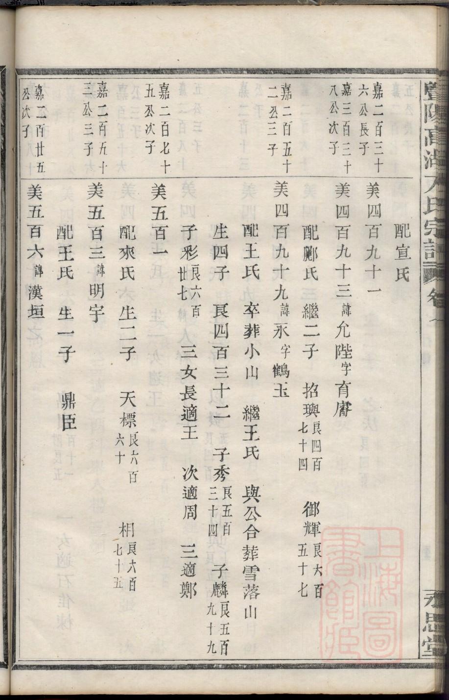 泣氏宗祠对联