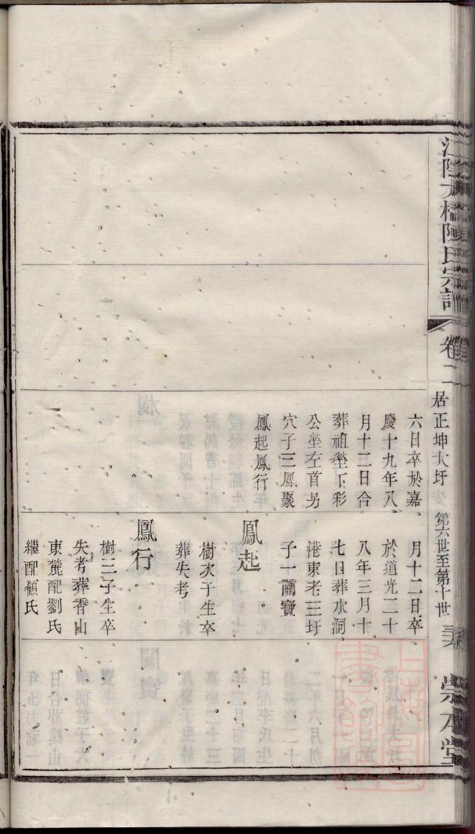 镇氏祖先起源哪里