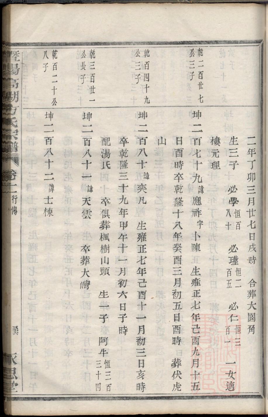紫氏起源地祖籍哪里