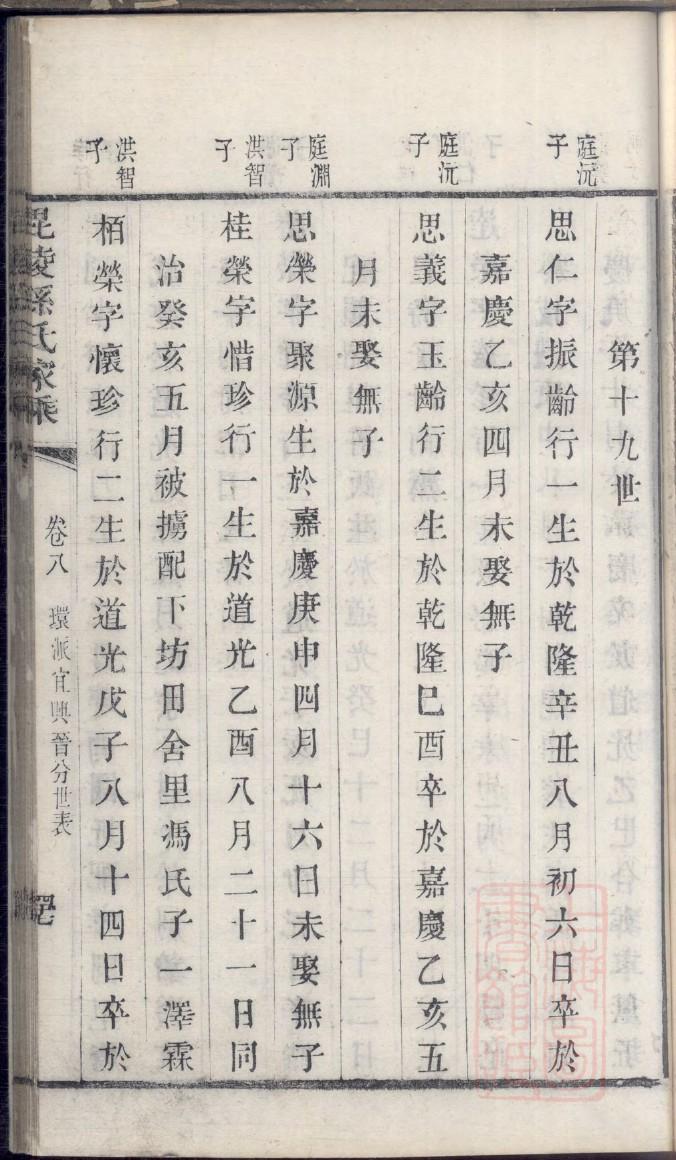 家谱纪念品