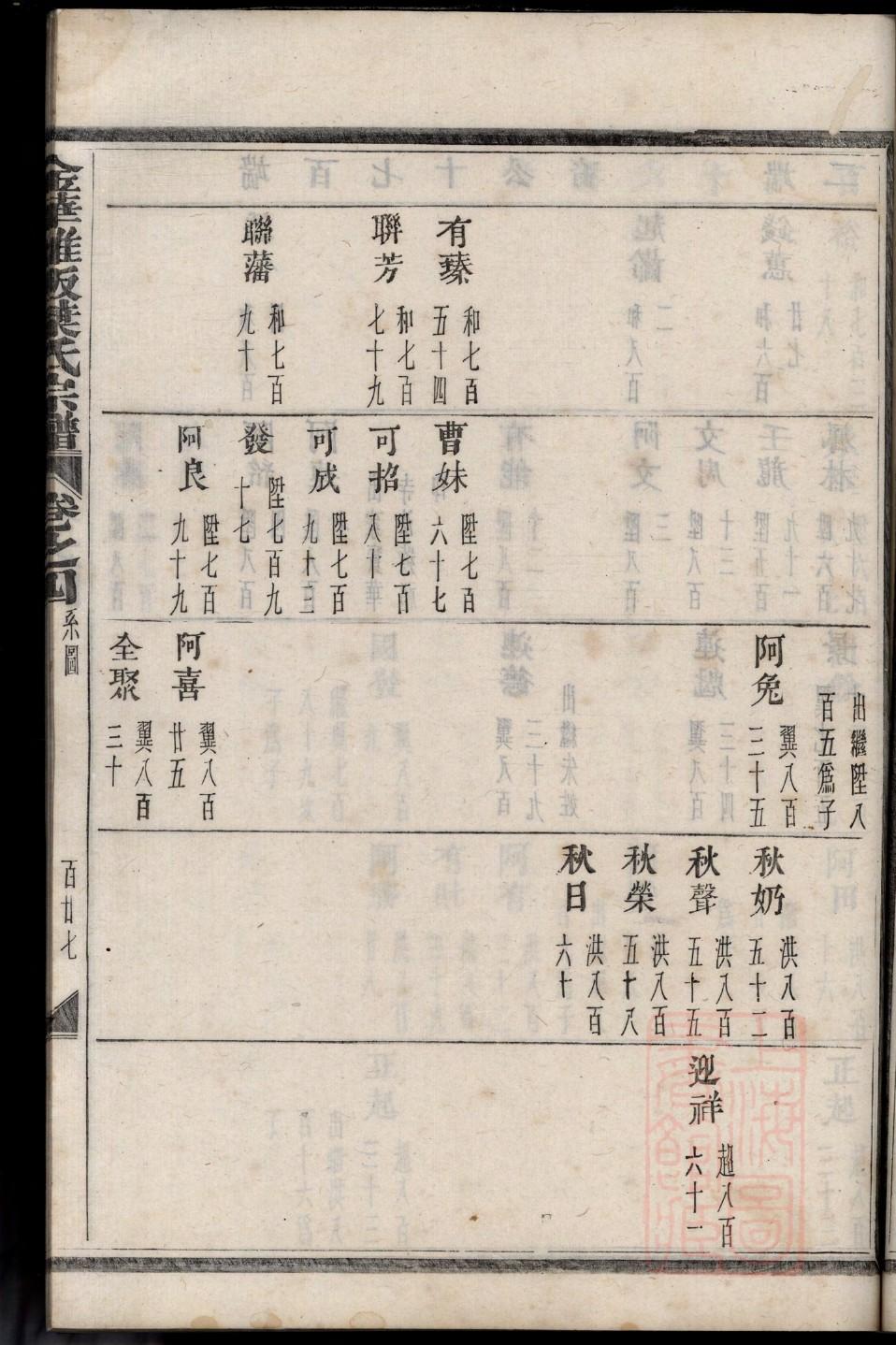 实氏家谱24个辈分