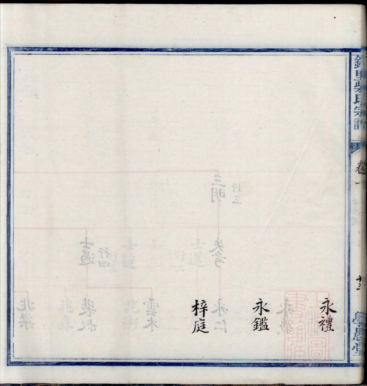 云南尹氏家谱