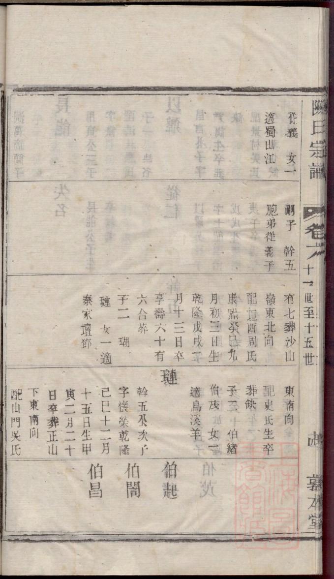 天姓名人有哪些
