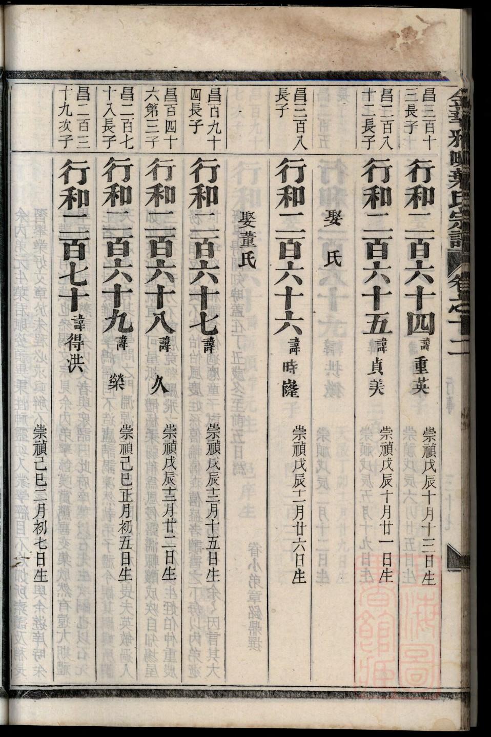 屠氏族谱字辈大全