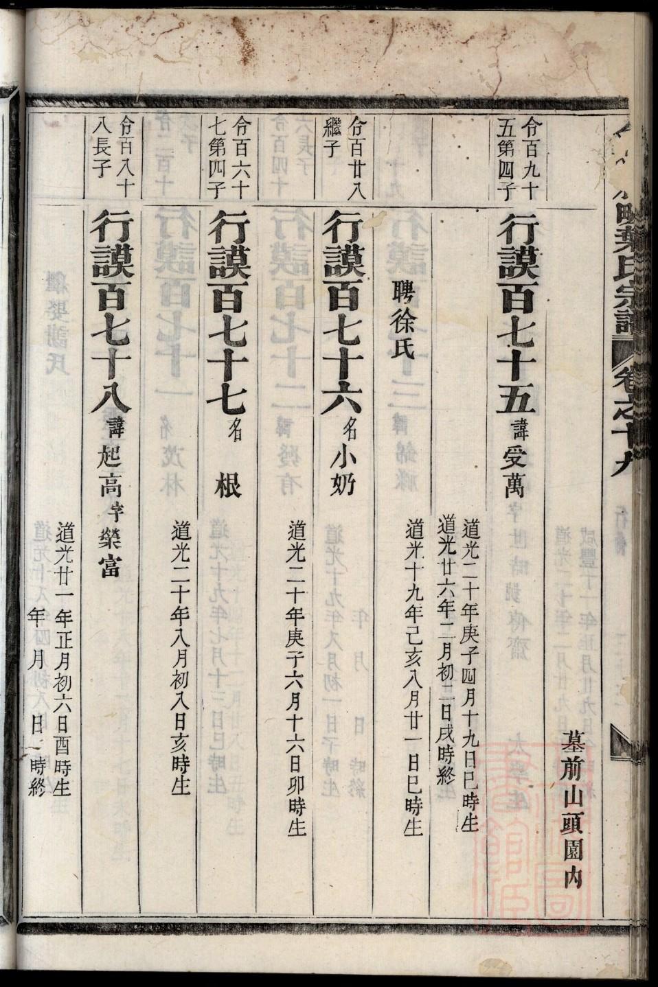 魏氏家谱德子辈