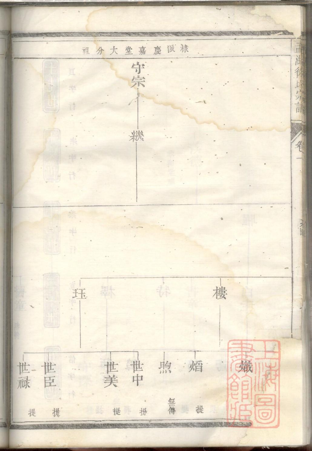 禤氏辈分排列顺序