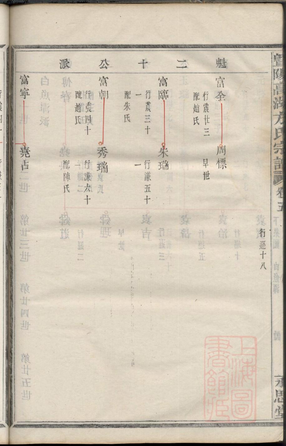 杨家将后人排字家谱表