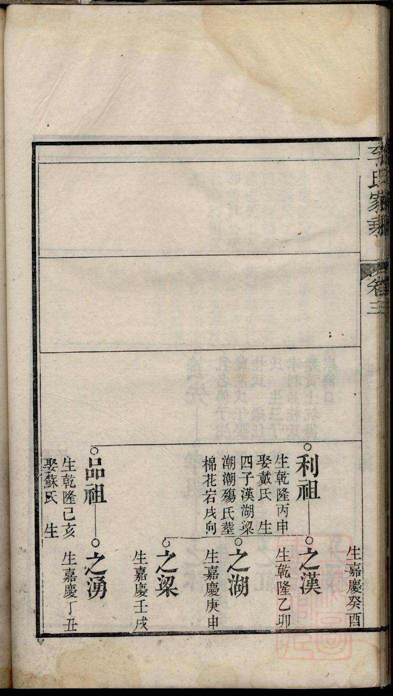 冯氏族谱的冯氏名人