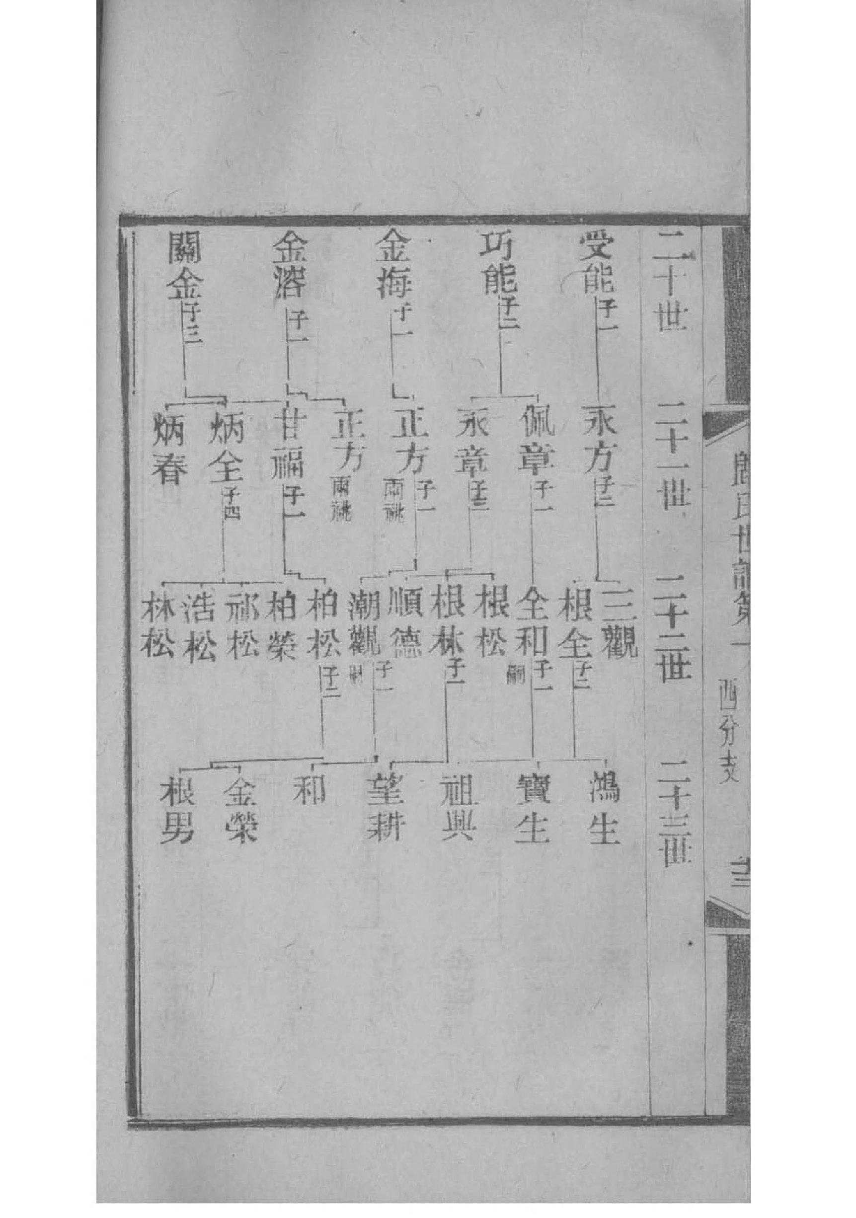 辽阳薛氏家谱