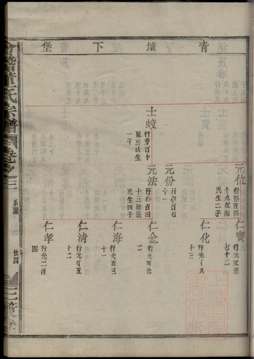 苗氏家谱24个辈分