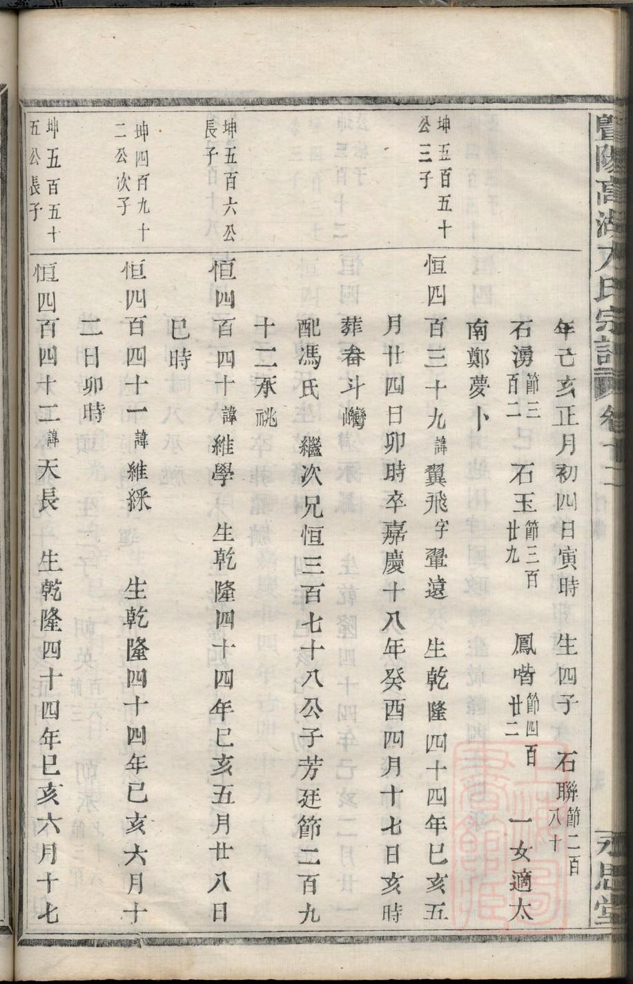 尚氏族谱字辈大全