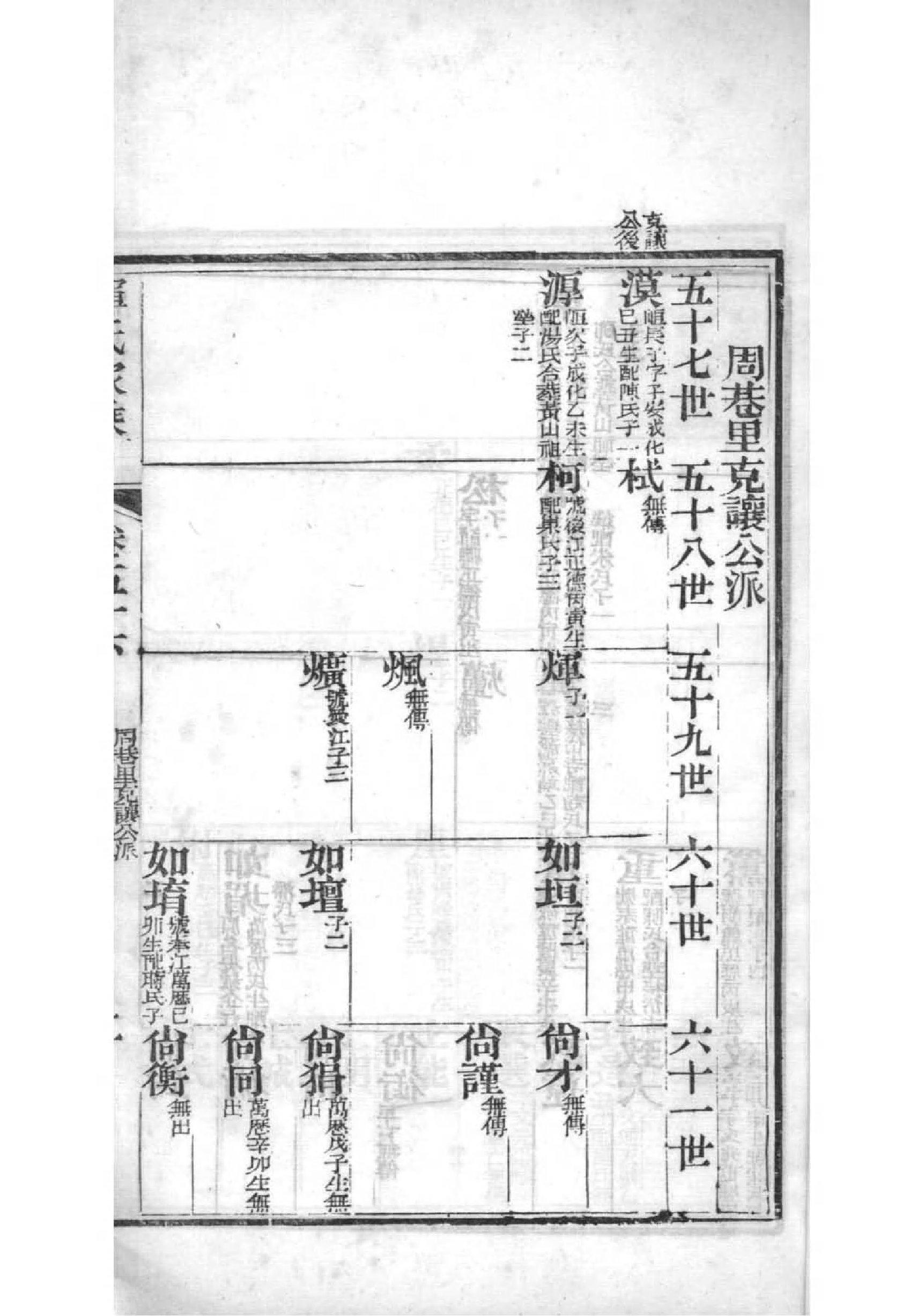 万载柳家家谱