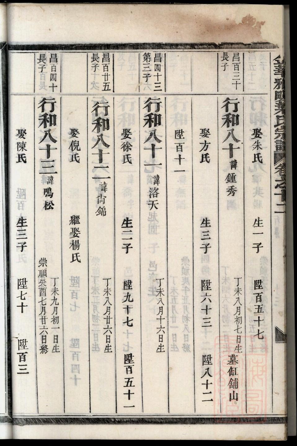 古姓族谱字辈排行
