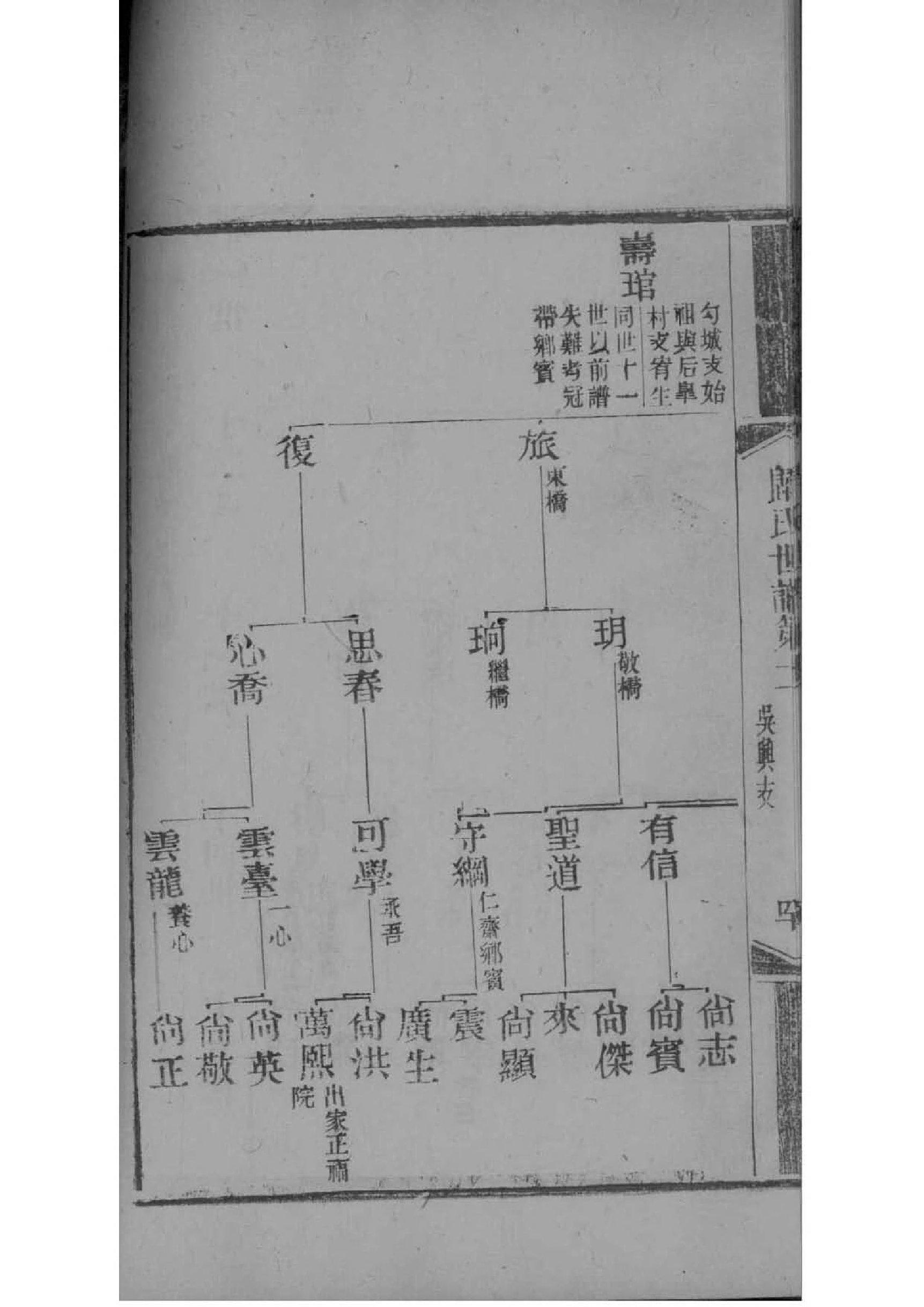 洛氏族谱电子版下载阅读