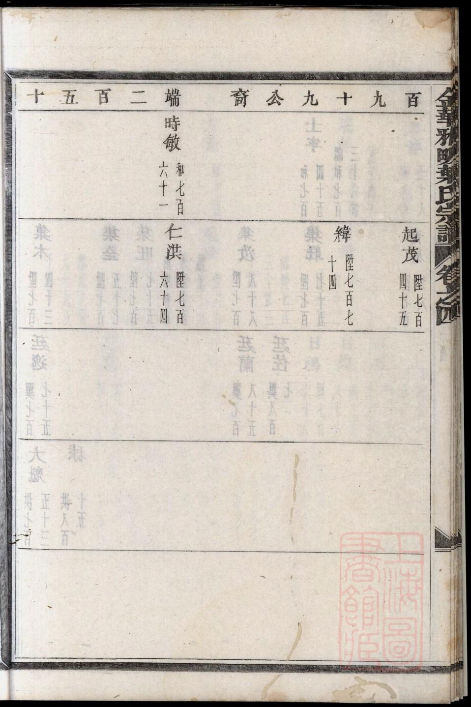 本姓族谱字辈排行