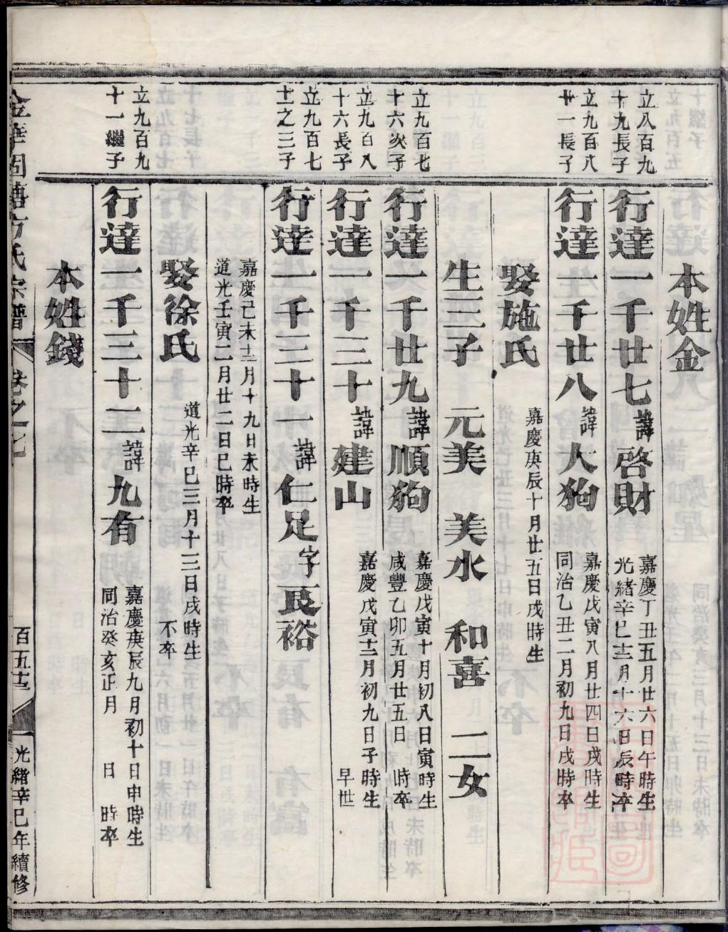 松氏的起源