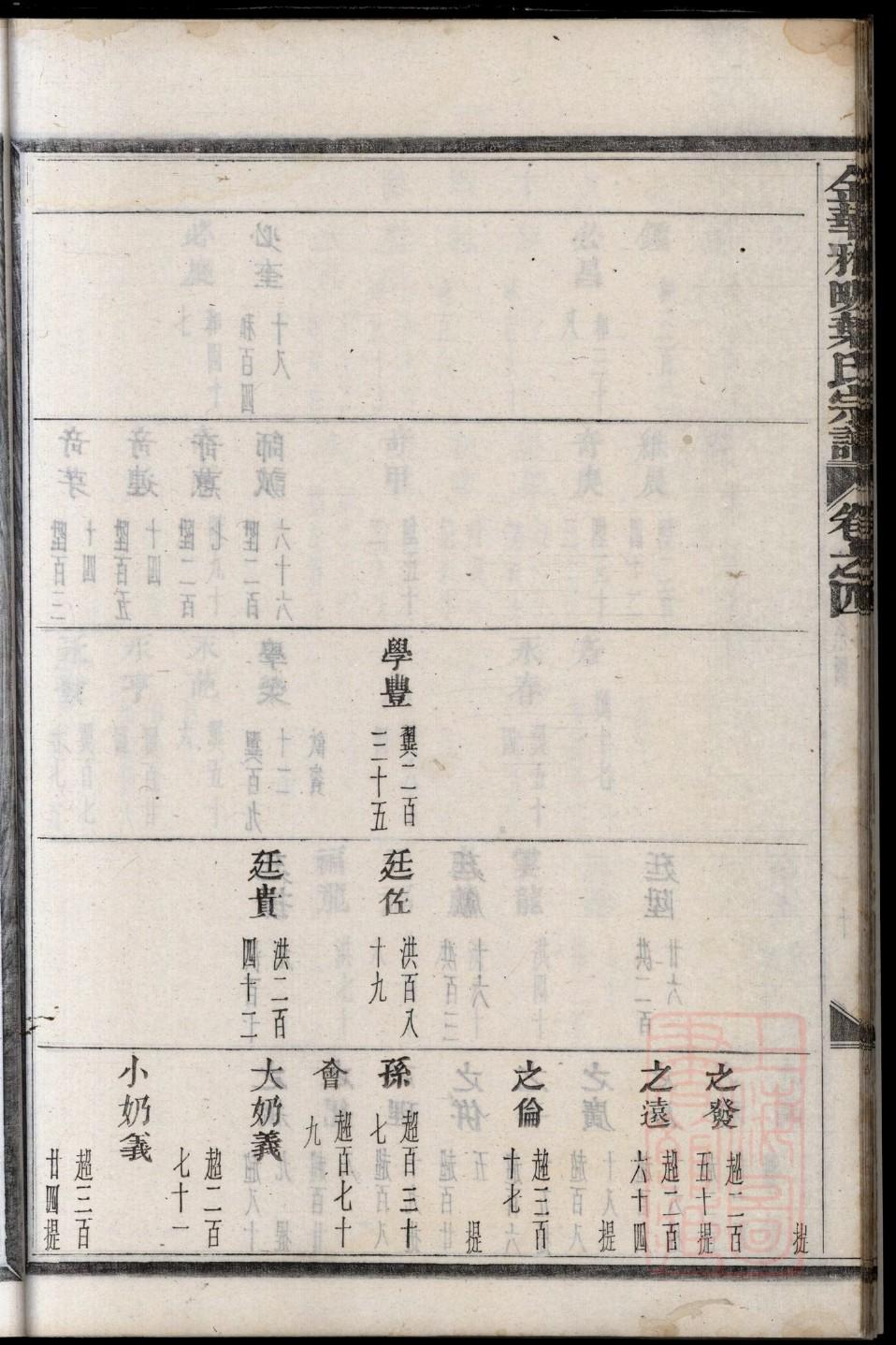 檀氏辈分排列顺序