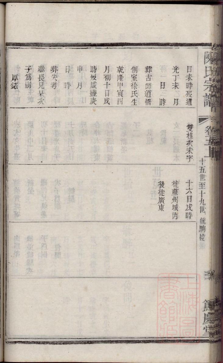 亓氏辈分排列顺序