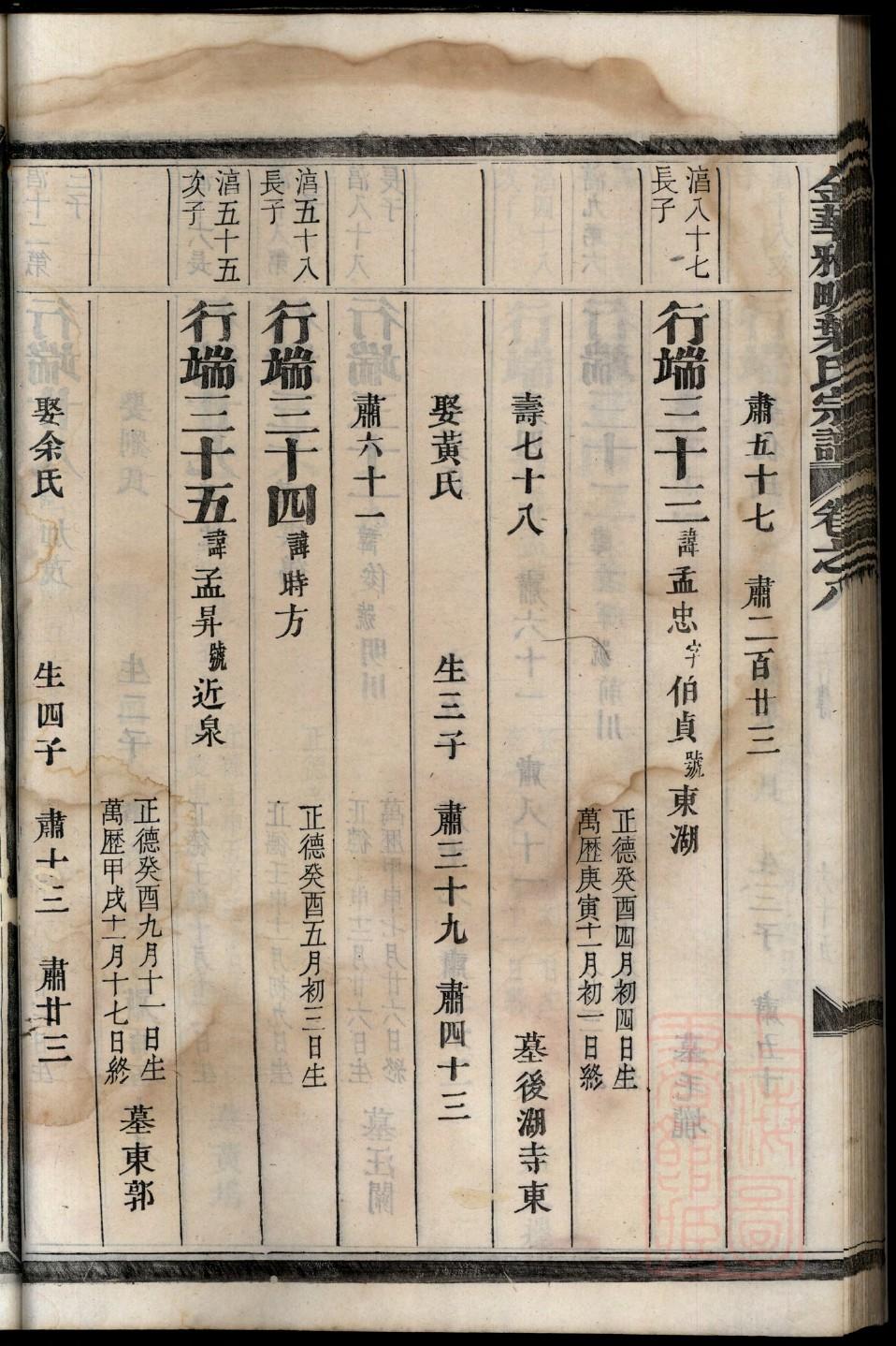 饶氏家谱族谱数据库