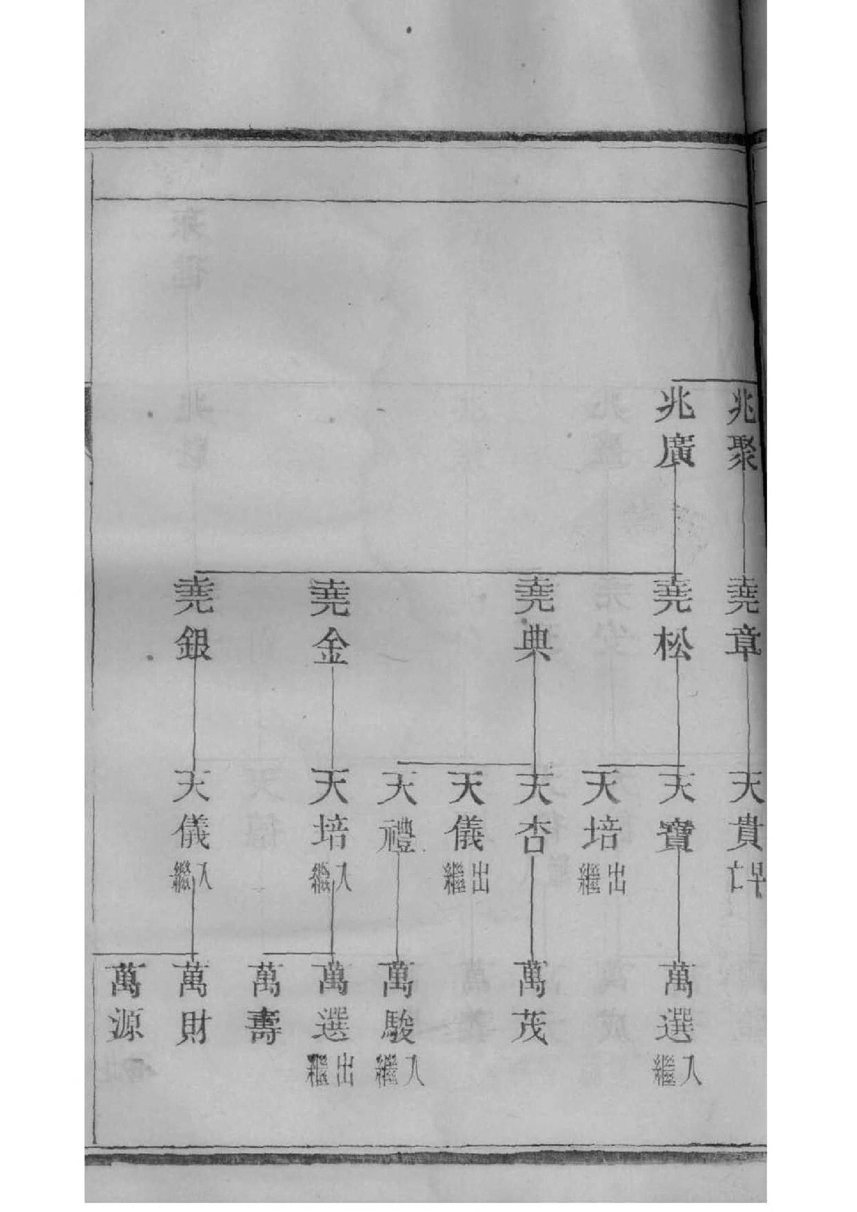 家谱中的风俗礼仪