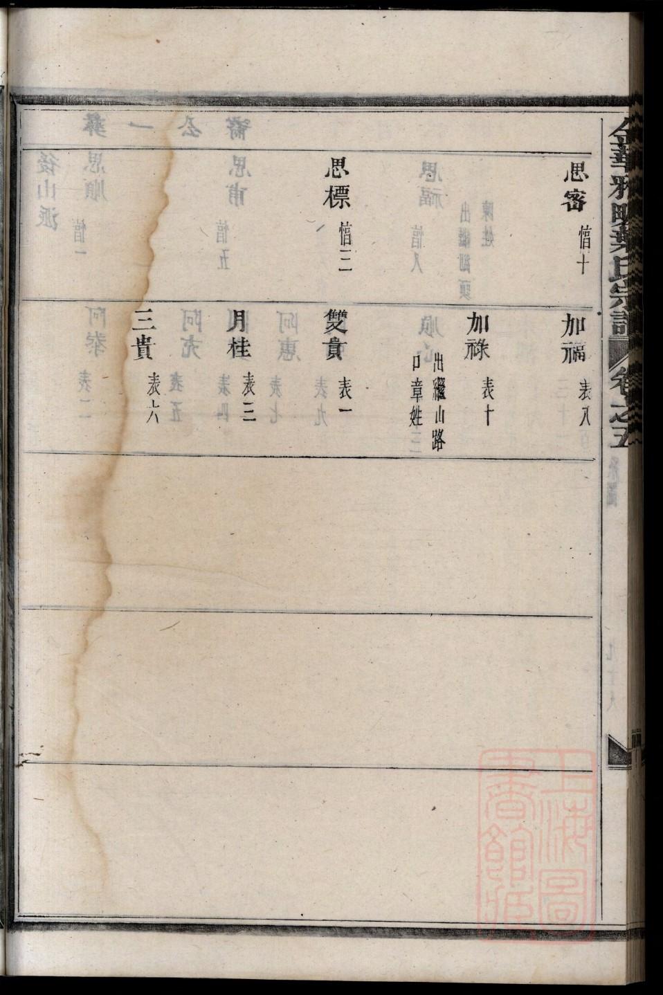 山西洪洞杨氏家谱