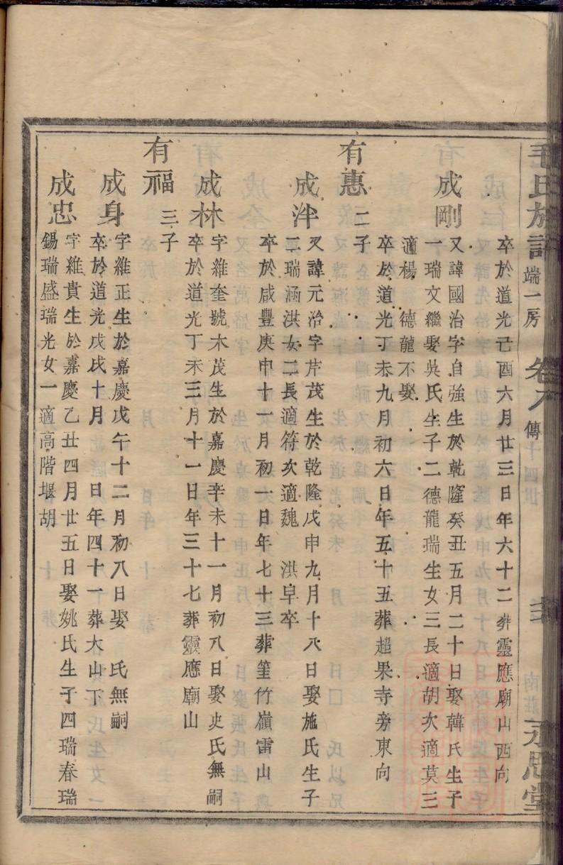 吉林马姓家谱