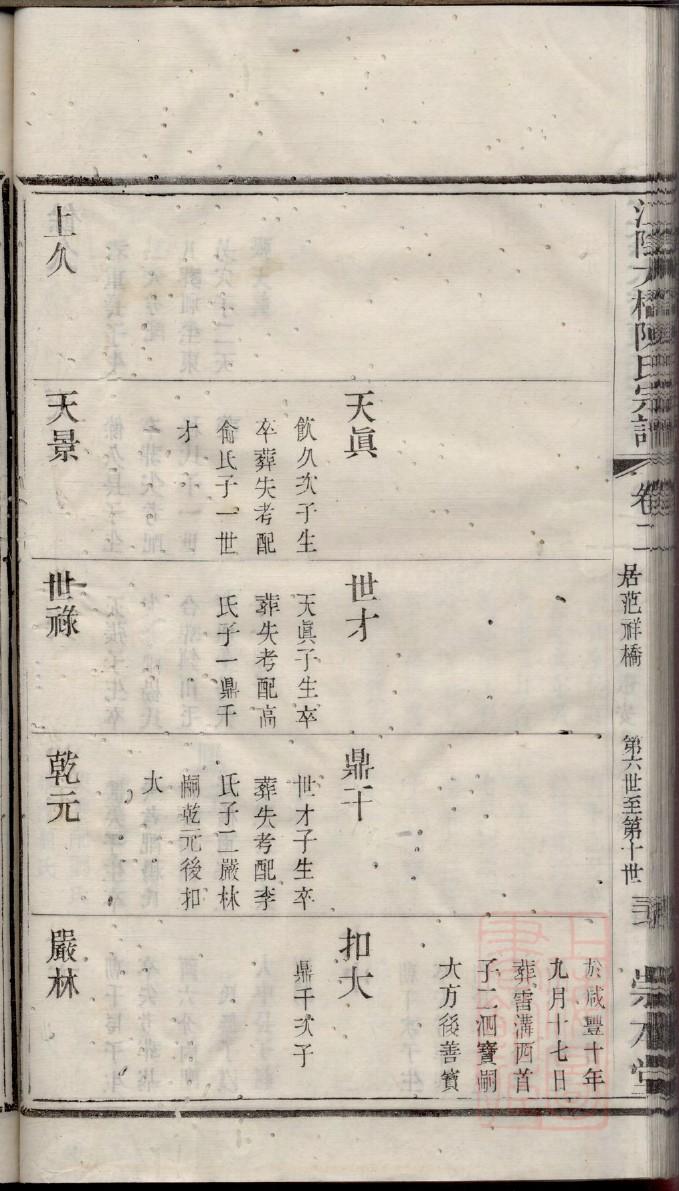 山东关氏家谱