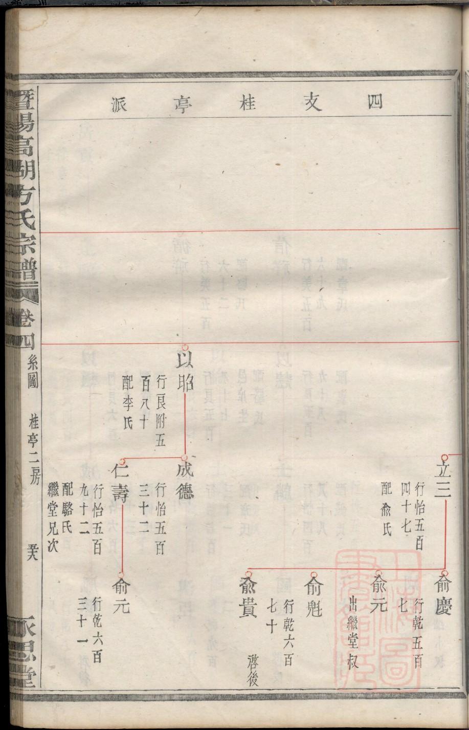 芮氏家谱族谱数据库