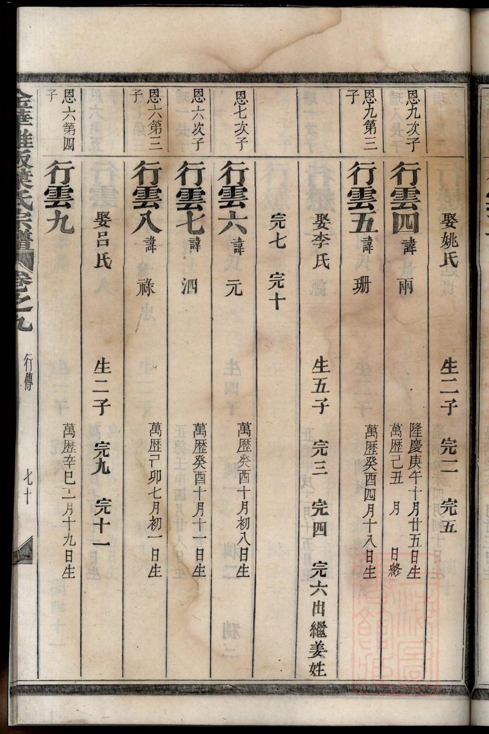 南岳旷氏家谱