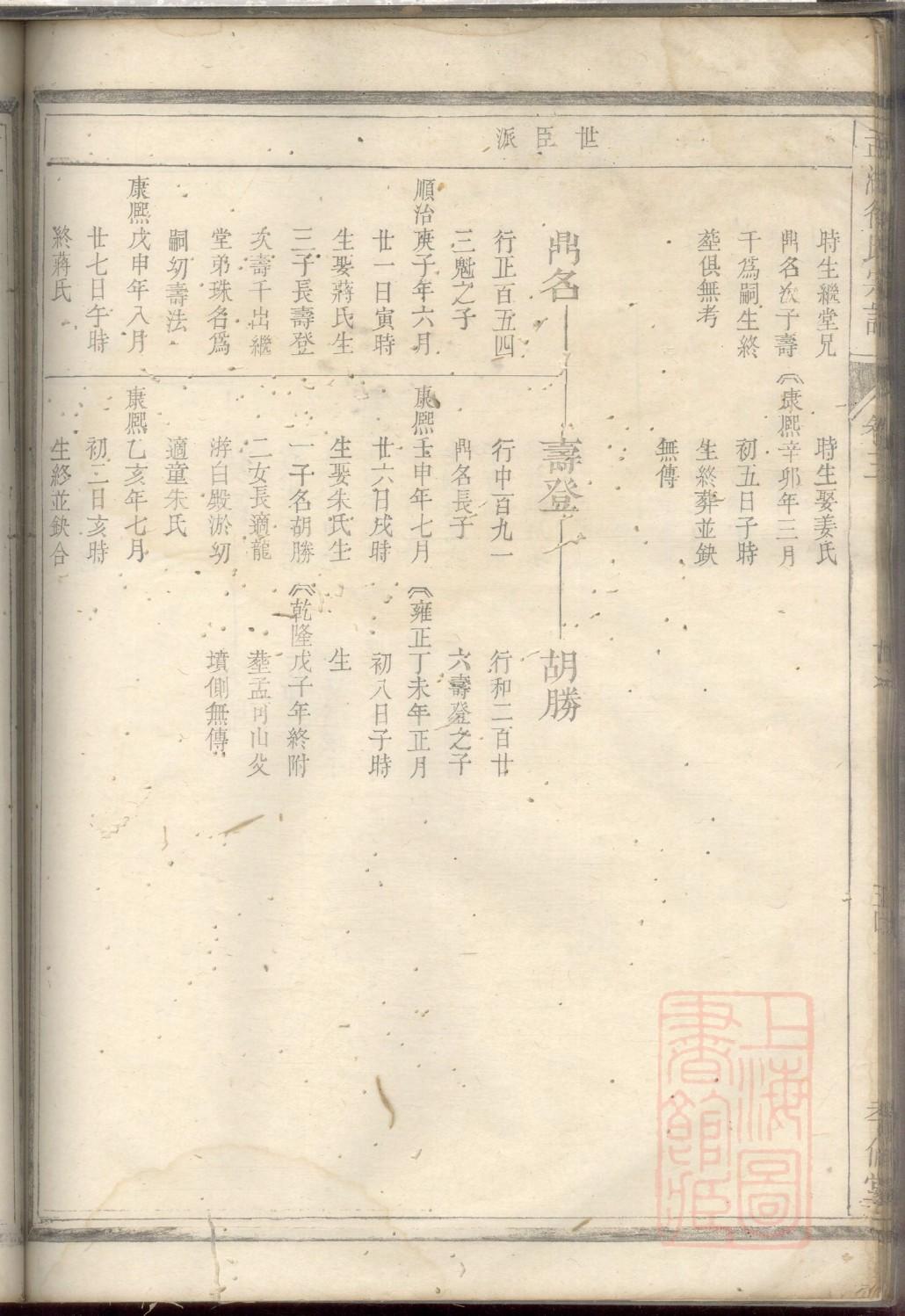 安徽泗县张世家谱