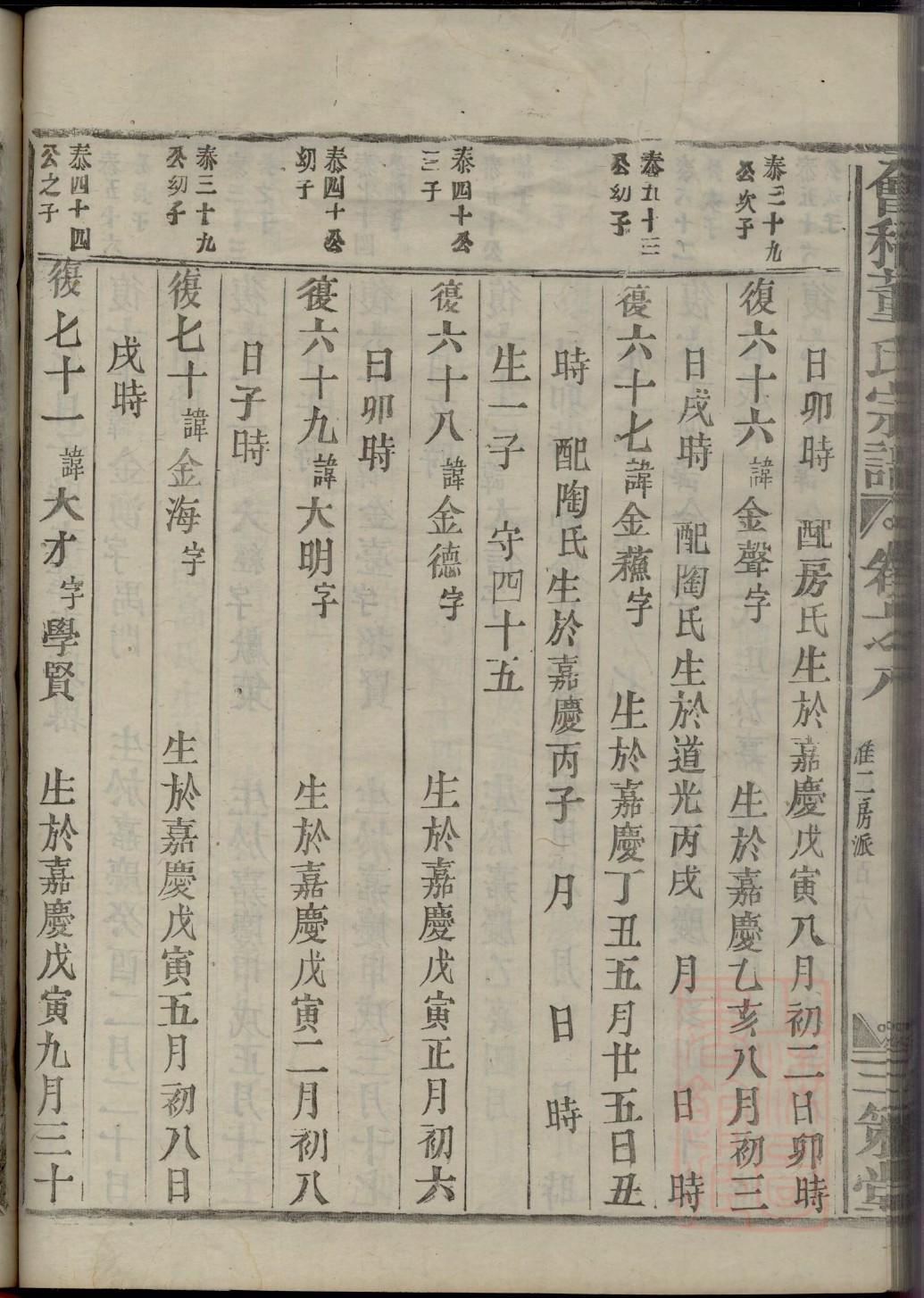 族谱格式及主要内容