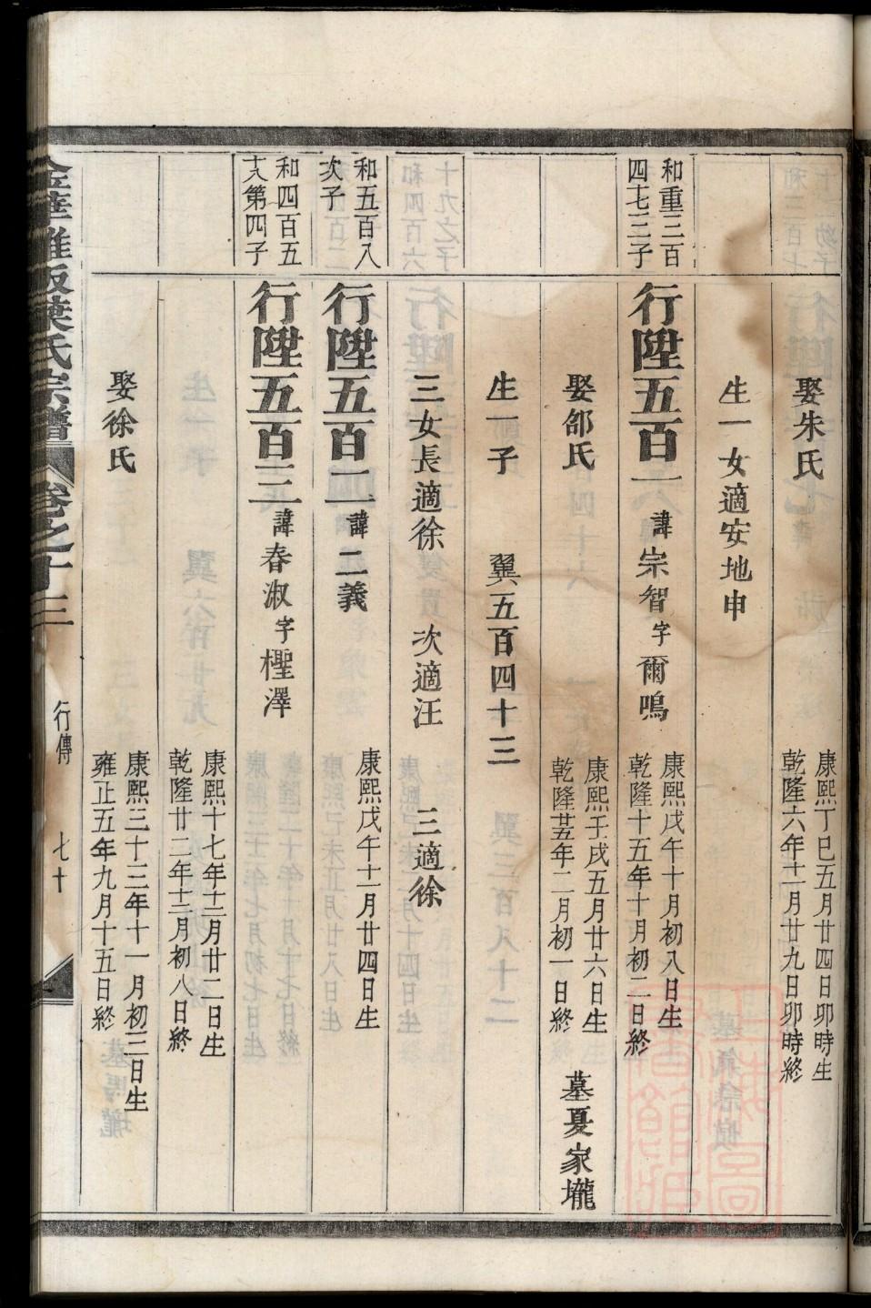 砀山权集王氏家谱