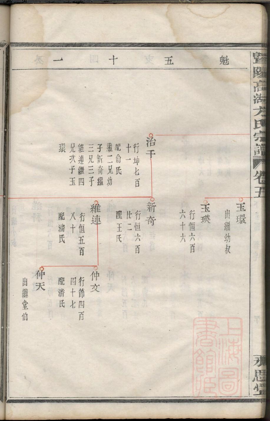 郭家家谱