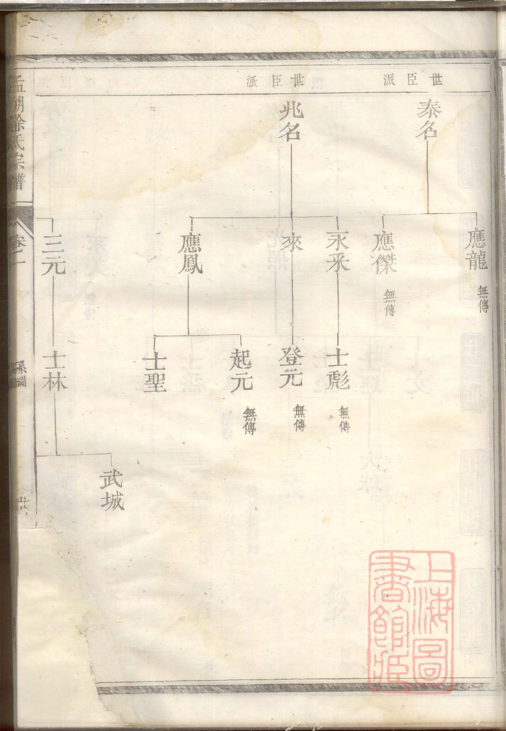 赤氏宗祠对联