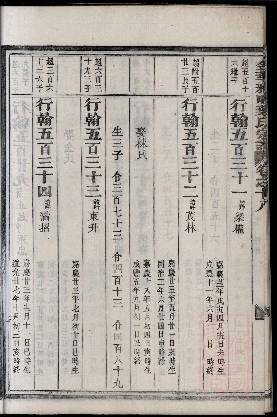 李氏祖先起源哪里