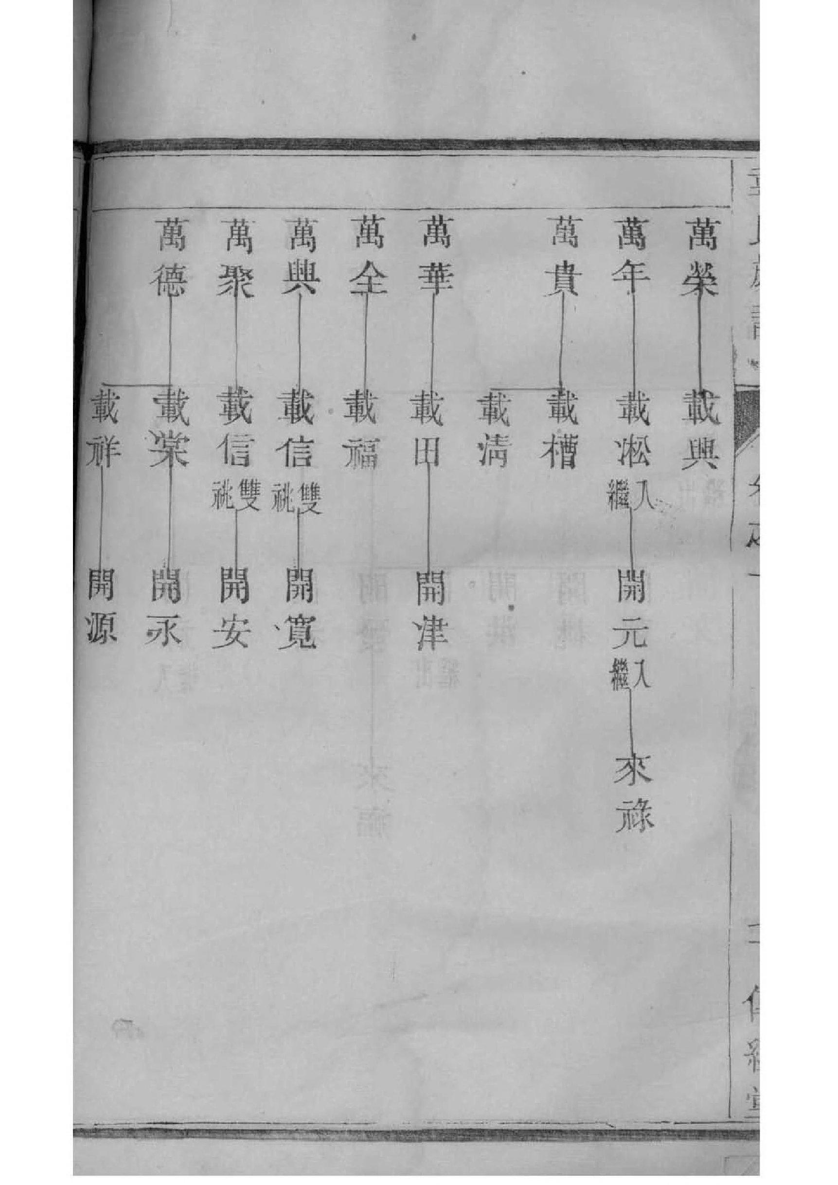 重修家谱续家谱序
