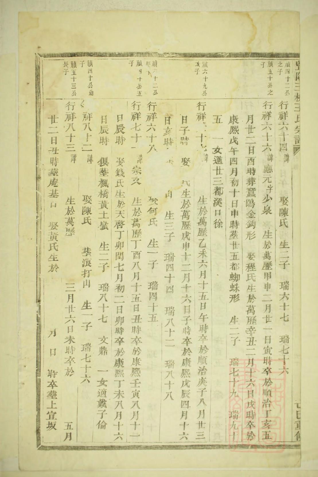 赵氏族谱在哪里看