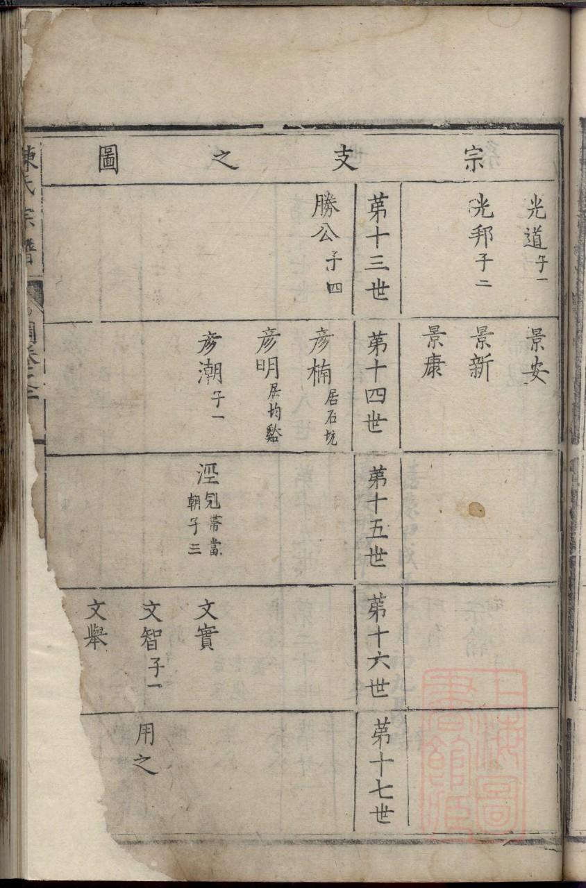 家谱审稿邀请函