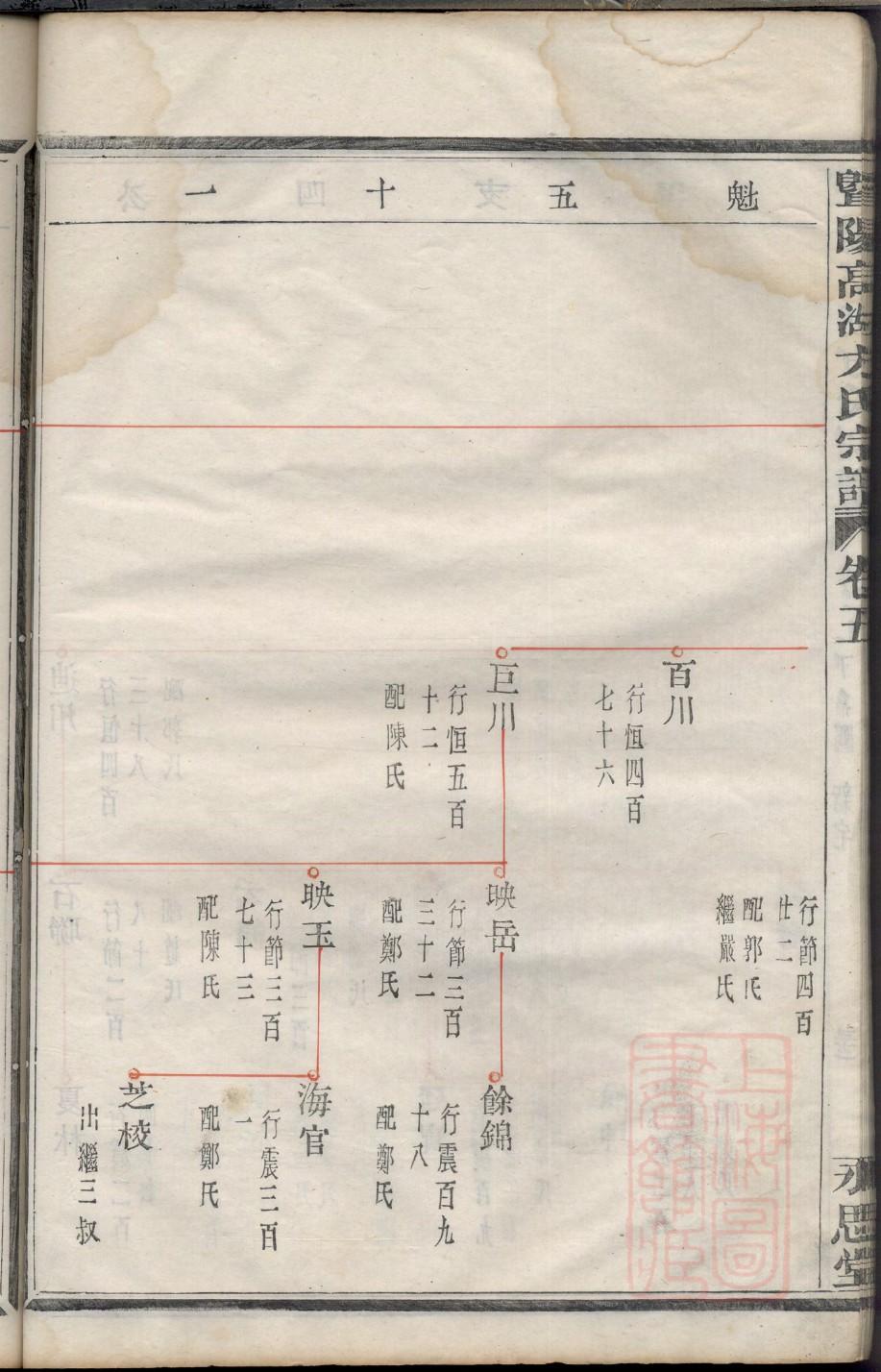闽氏宗祠对联