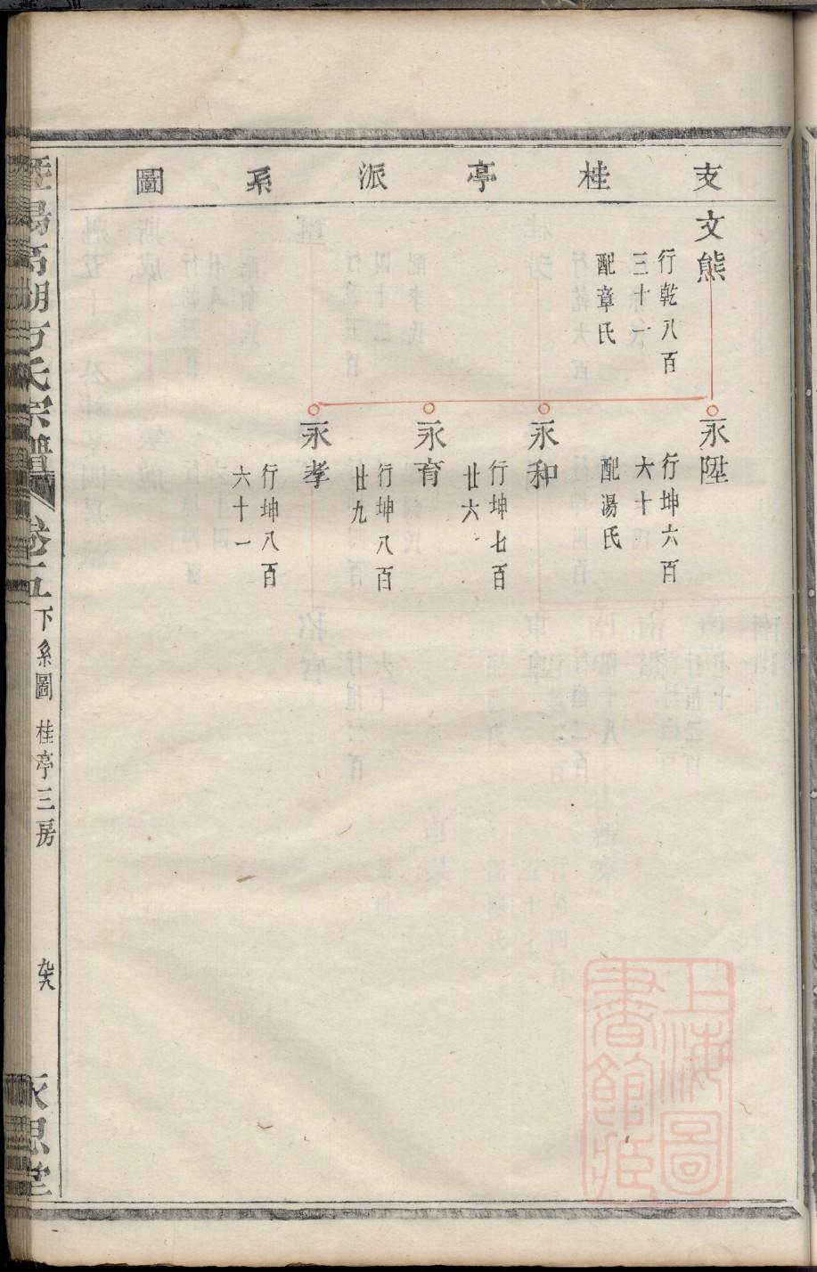 家谱礼赞
