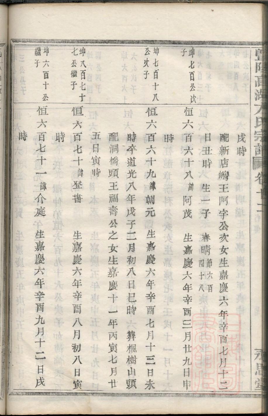 夕氏辈分排列顺序