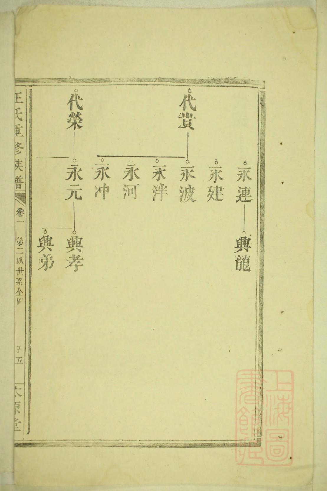 潭姓历史名人有哪些
