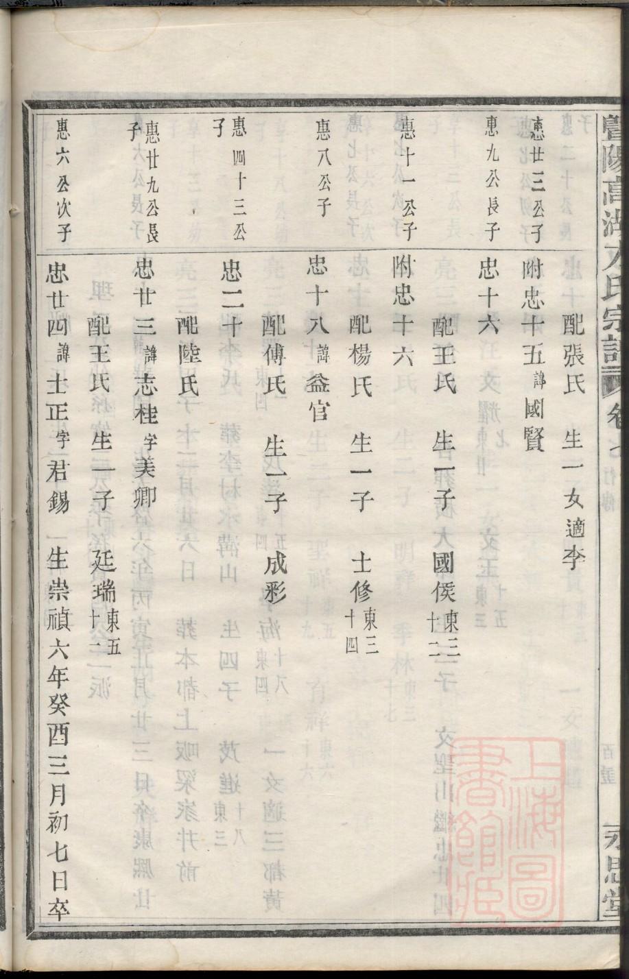 山东张氏家谱带慎字的
