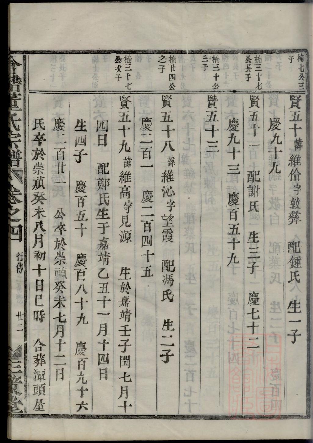 检氏族谱电子版下载阅读