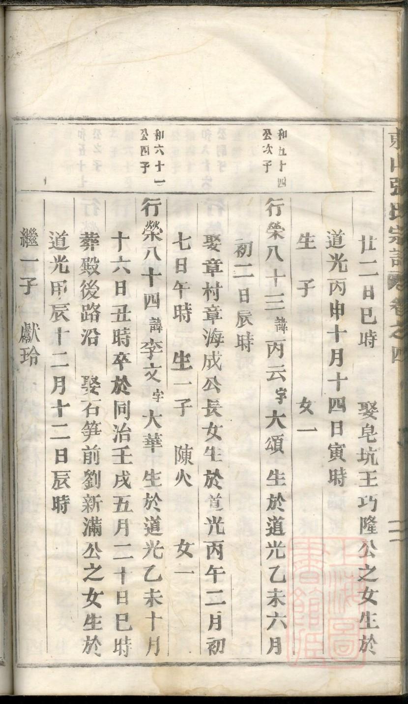 江西南昌南新徐家谱