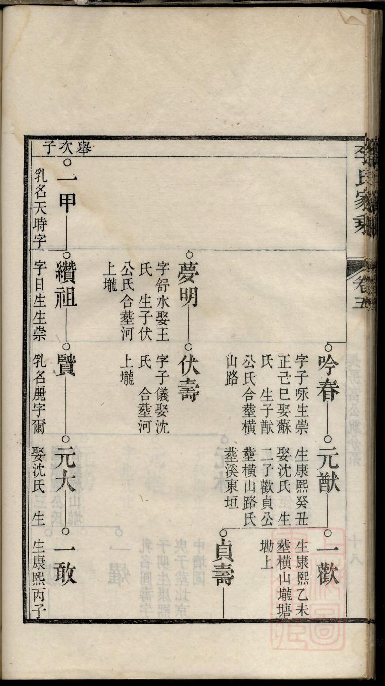 周氏家谱辈份表端字辈