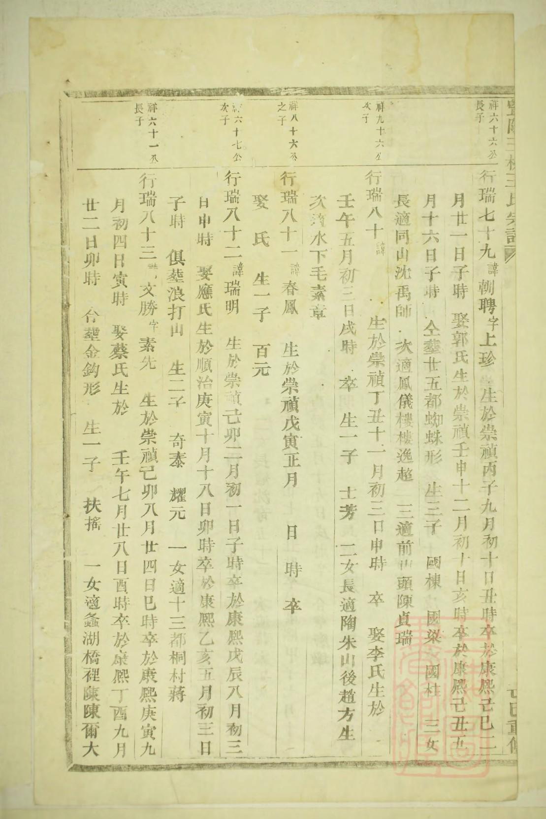 河津宁氏家谱